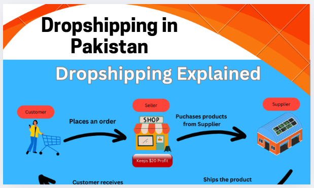 Dropshipping in Pakistan